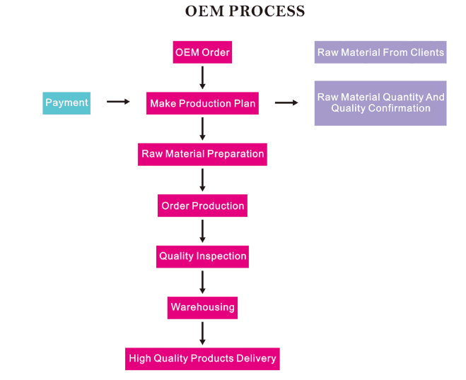 OEM EPM Extension de cheveux préfect pour tout type de peau Technologie exclusive 5