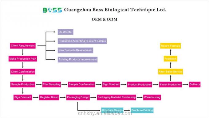 Des cils plus longs grâce à la bio-enzyme pour la croissance des cils 5