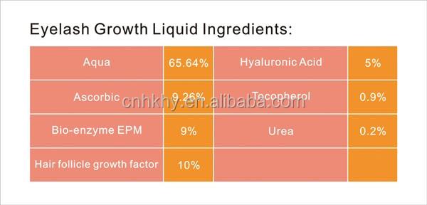 Obtenez des cils épais et délicieux avec le sérum de croissance des cils 100% extrait naturel sur Amazon 3