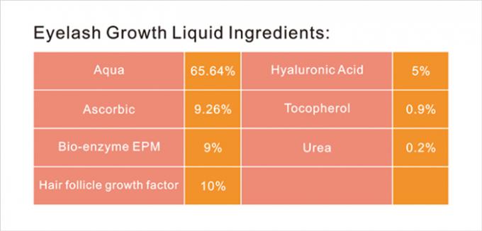 5 ml de sérum à formule liquide améliorant la qualité des cils et des extensions de sourcils 0
