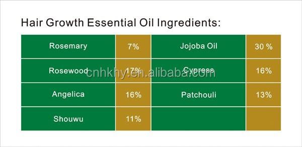 L' huile essentielle de Pralash pour la croissance naturelle des cheveux L' huile organique est la meilleure avec de l' huile d' angélique de bois de rose 1
