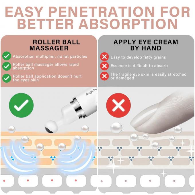 Crème pour les yeux personnalisée pour les cernes, gonflement, anti-âge, rouleau hydratant 1