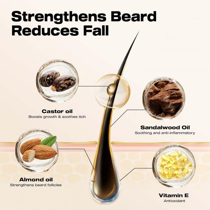 Une crème hydratante pour barbe masculine, renforcée et adoucie par l'huile de ricin 1
