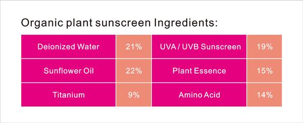 Crème solaire pour le visage et le corps SPF 50 10