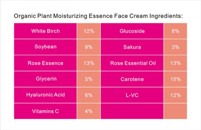 Femme visage et corps QBEKA Crème pour le visage 50g pour le rajeunissement de la peau 2