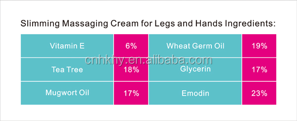 Crème anti-cellulite pour les jambes et les mains Crème amélioratrice du corps Produit de combustion des graisses 10