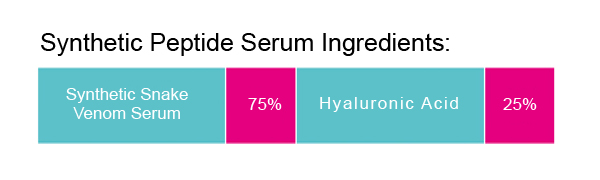 Les peptides de collagène organiques naturels Serum Resserrer et lisser la peau avec la formule naturelle 6