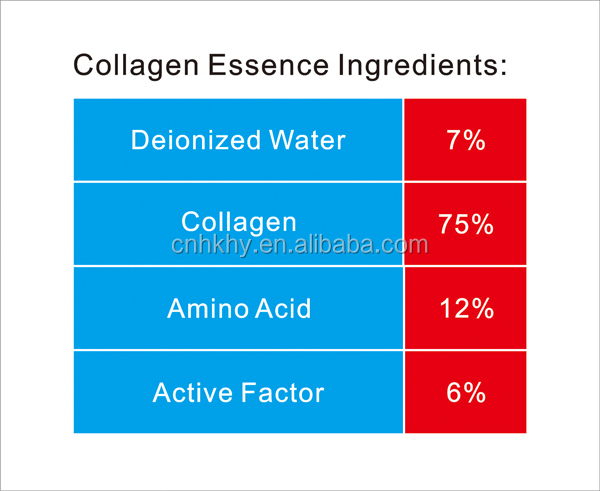 Serum de peptide élastique de collagène anti-rides Oui Serum de facteur de croissance Produit de cellules souches 1