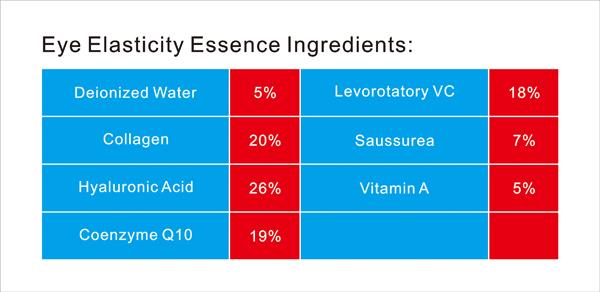 Solution de sérum d'élasticité des yeux de couleur personnalisée pour éliminer les sacs oculaires et les cernes 11