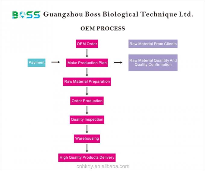 Éliminez les cicatrices d' acné avec QBEKA Happy Cosmetics Levorotatory VC Original Liquid Bio Serum 8