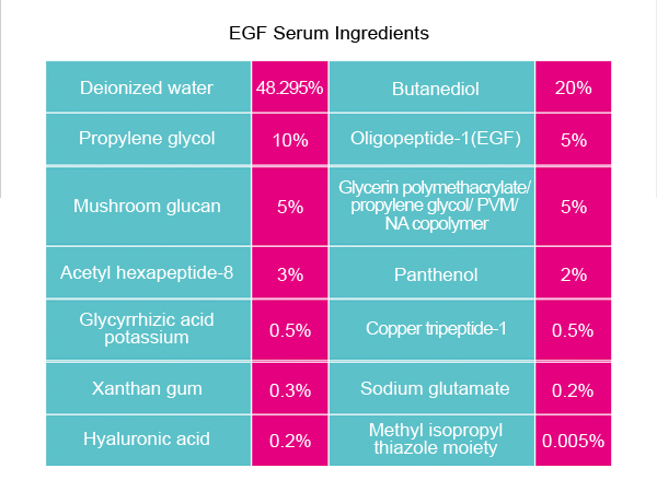 Cible des jambes et des bras QBEKA sérum végétalien de FEG pour le renouvellement de la peau et l'élimination de l'acné 10 ml 1