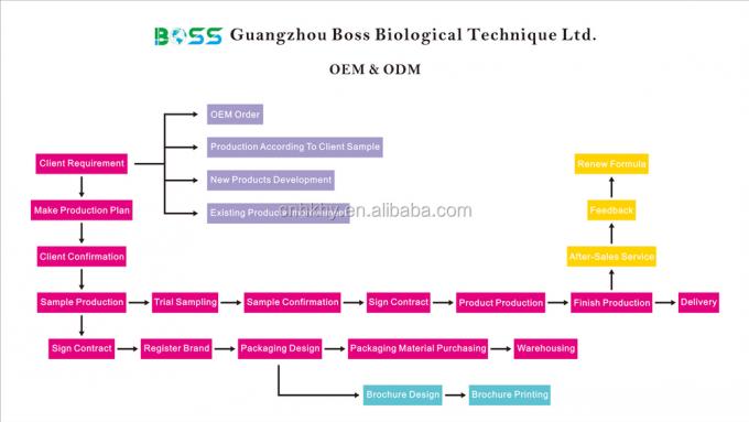Serum anti-âge quotidien QBEKA Super Bio Serum avec blanchiment et nutrition 8