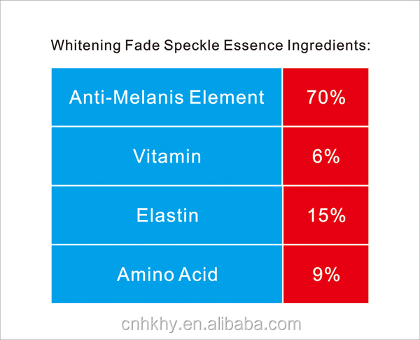 Serum de blanchiment rapide et de réduction des taches pour les produits de soins de la peau biologiques 1
