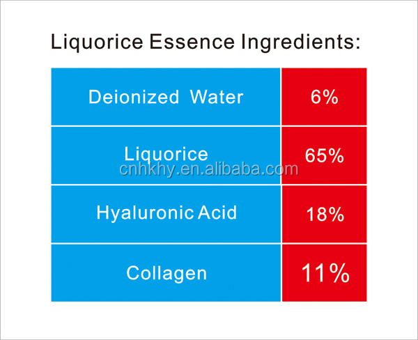 Serum hydratant de réglisse pour la soie rouge du sang anti-allergique et la réparation de la peau normale 1