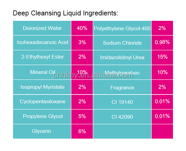 Nettoyage de l'eau de démaquillage 80ml Pas d'irritation Nettoyage en profondeur par une équipe professionnelle de QC 1